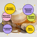 Крем з екстрактом прополісу Dr.Ceuracle Royal Vita Propolis 33 Cream Ceuracle00009 фото 4